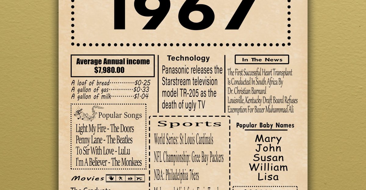 How Old Are You If You Were Born In 1967 – A Guide